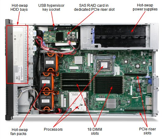 Bo mạch chính máy chủ IBM System x3650M3 69Y5082
