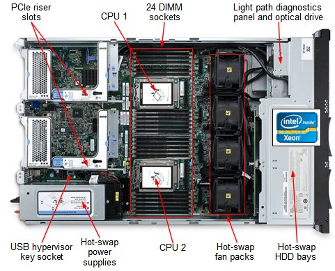 Bo mạch chính máy chủ IBM System x3650M4 00AM209