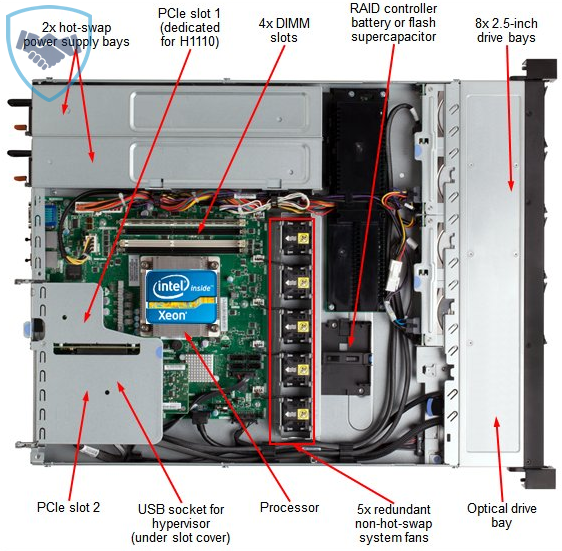 Máy chủ Lenovo IBM System x3250 M5 5458C2A