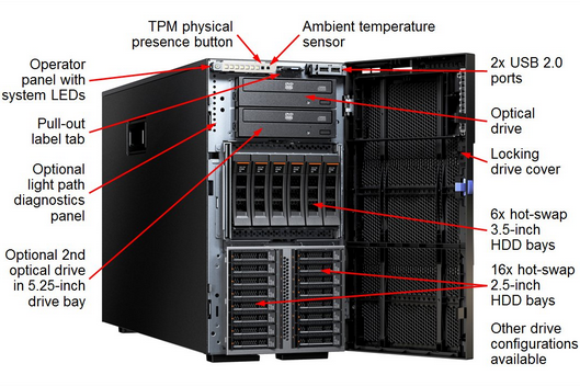 Máy chủ Lenovo System x3500 M5 5464C2A