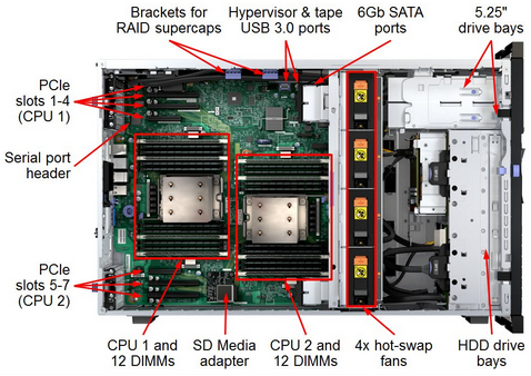 Máy chủ Lenovo System x3500 M5 5464C2A