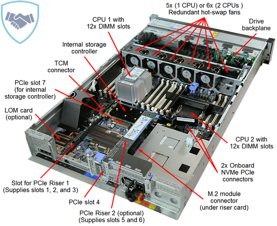 Máy chủ Lenovo ThinkSystem SR650 7X06A03TSG