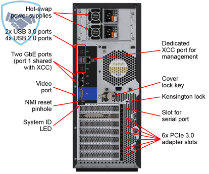 Máy chủ Lenovo ThinkSystem ST550 7X10A024SG