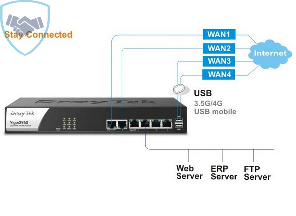 Thiết bị mạng Router Draytek Vigor2960