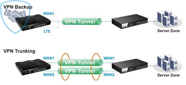 Thiết bị mạng Router Draytek Vigor2960