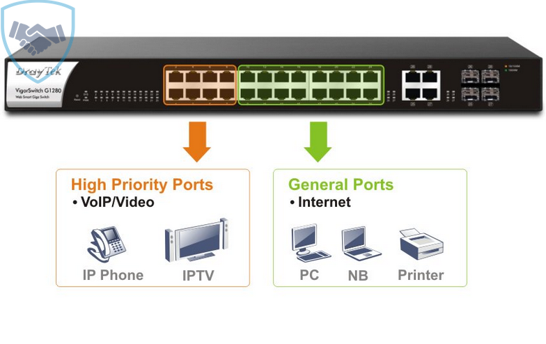 Thiết bị mạng Switch Draytek VigorSwitch G1280
