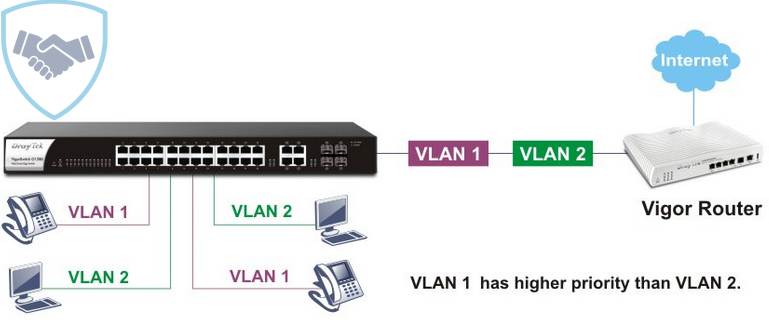 Thiết bị mạng Switch Draytek VigorSwitch G1280