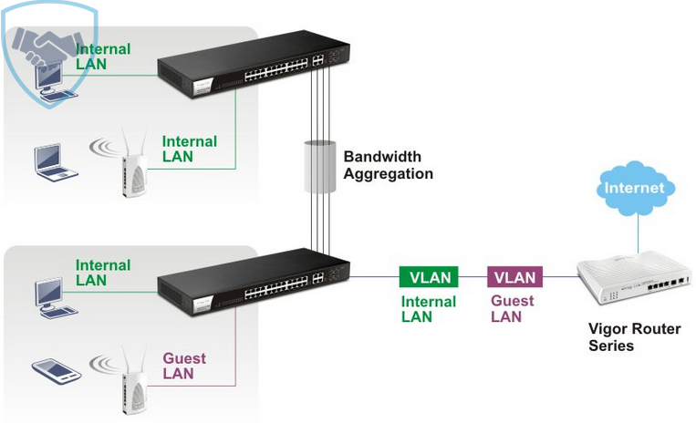 Thiết bị mạng Switch Draytek VigorSwitch G1280