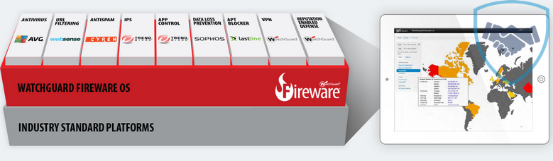 Thiết bị tường lửa WatchGuard Firebox M370 with 1 Year Base Security Suite WGM37031